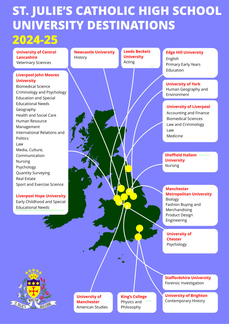 A destinations map of Y13 leavers in 2025. About half of the destinations are within Merseyside.